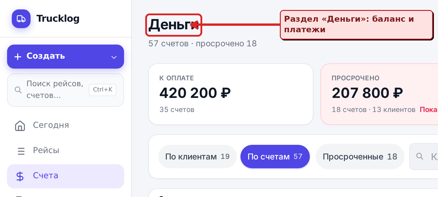 Финансовая панель